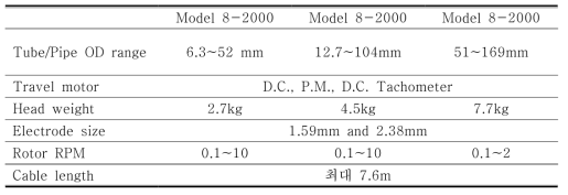 AMI Model 8 series 상세규격