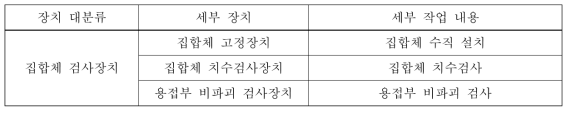 핵연료집합체 검사장치 공정별 작업내용 요약