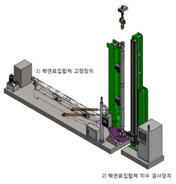 PGSFR 핵연료집합체 검사장치 개요