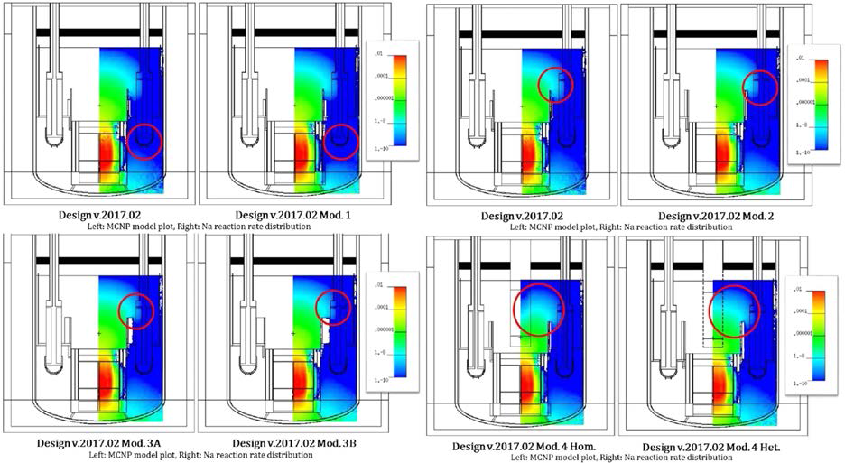 v.2017.02 모델을 기반으로 이차 냉각계통 쇼듐 방사화 값을 줄이기 위해서 수행된 변경안 들