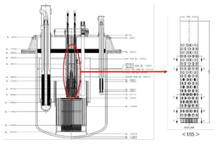 SFR원형로 상부내부구조물 (UIS) 위치 및 상세