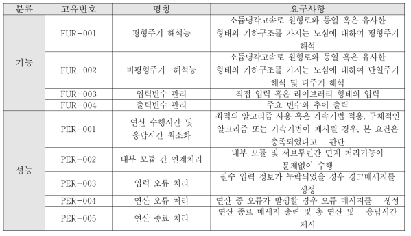 REBUS-3 전산코드 기능 및 성능 요건