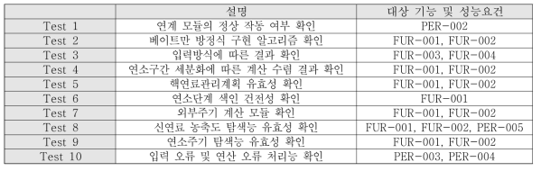 REBUS-3 전산코드 확인 시험 테스트별 확인사항