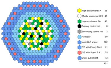 SFR 원형로 초기노심 반경방향 집합체 배치도