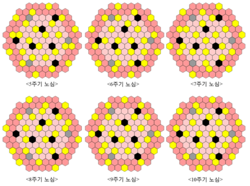 평형주기 도달 노심 신핵연료 장전위치 (5주기 이후)