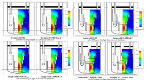 PHTS 변경안에 따른 이차 냉각계통 소듐 방사화 분포