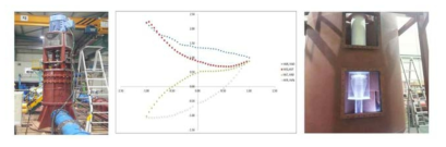 시험 모델펌프(좌), 호모로고스 양정 곡선(중), Sump 모델 시험장치(우)