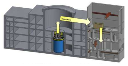 PGSFR 핵연료건물로의 사용후연료 운반