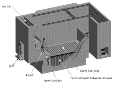 PGSFR 핵연료건물 배치개념