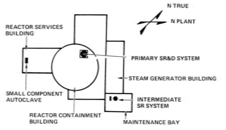 CRBR의 NSSS 건물내 소듐세정 및 제염계통 위치