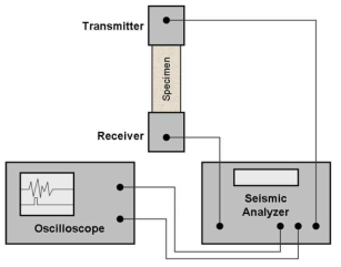 Ultrasonic velocity meter