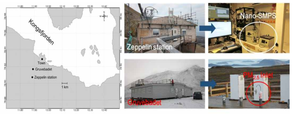 Monitoring and sampling site for aerosol in the Arctic region