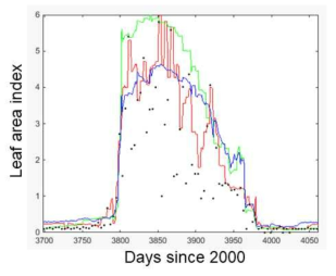 엽면적지수(LAI) 필터링 예시. 검은점: MODIS자료, 빨간선: 필터링된 MODIS 자료, 파란선: 필터링된 VGT자료, 녹색선: 필터링된 AVHRR/NOAA자료