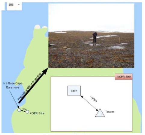 Location of Baranova Site