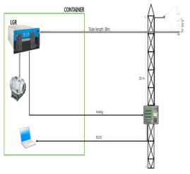 Diagram of LGR instrument