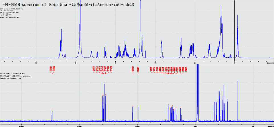 화합물 1의 1H, 13C-NMR 데이터