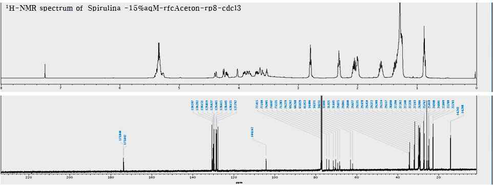 화합물 2의 1H, 13C-NMR 데이터