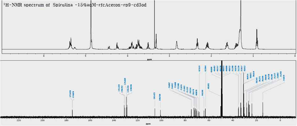 화합물 3의 1H, 13C-NMR 데이터