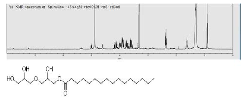 화합물 9의 1H, 13C-NMR 데이터 및 구조