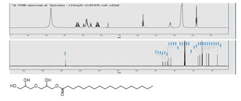 화합물 10의 1H, 13C-NMR 데이터 및 구조