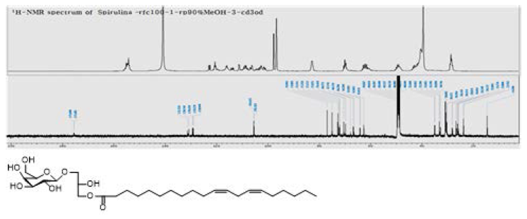 화합물 16의 1H, 13C-NMR 데이터 및 구조