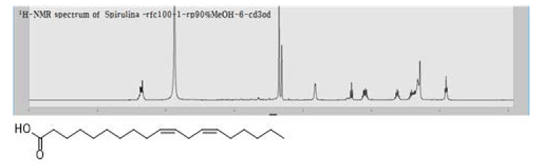 화합물 19의 1H-NMR 데이터 및 구조