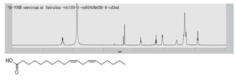 화합물 20의 1H-NMR 데이터 및 구조