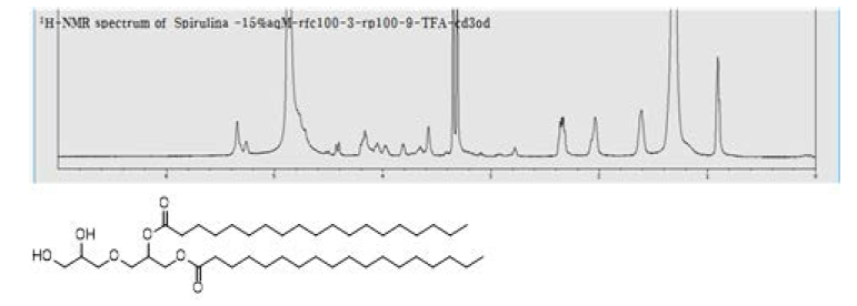 화합물 23의 1H-NMR 데이터 및 구조