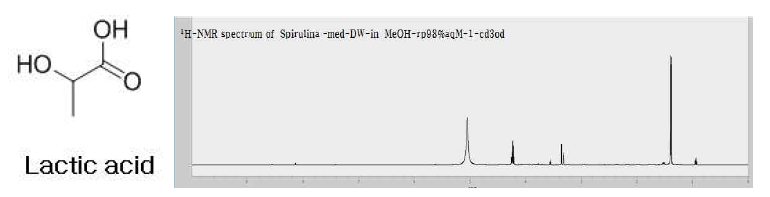 화합물 25의 1H-NMR 데이터 및 구조