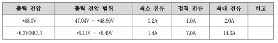 각 출력단의 정격출력전압 및 부하전류 특성