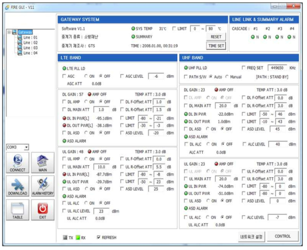 다표준 이동형 게이트웨이 GUI 상태화면