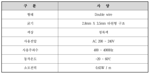 라이프라인 1차 시제품 EL Double Wire 제원