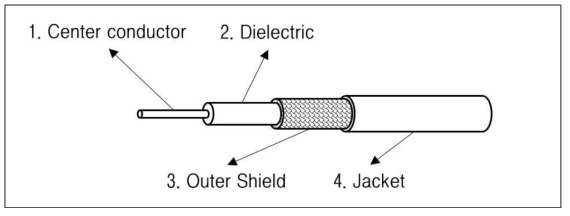 라이프라인 1차 시제품 RF케이블 구조