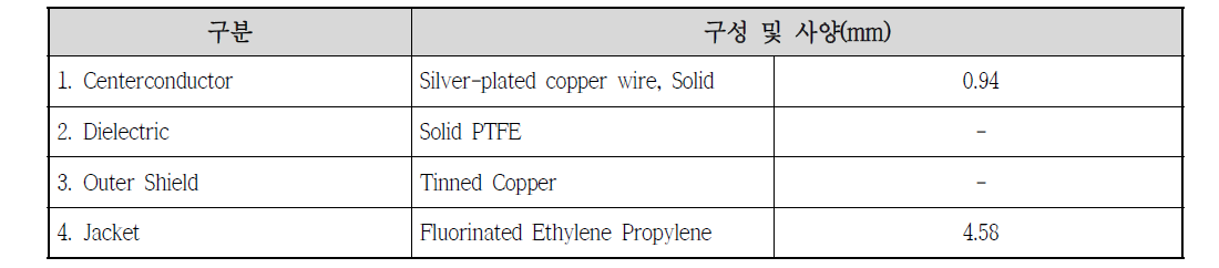 라이프라인 1차 시제품 RF 케이블 사양