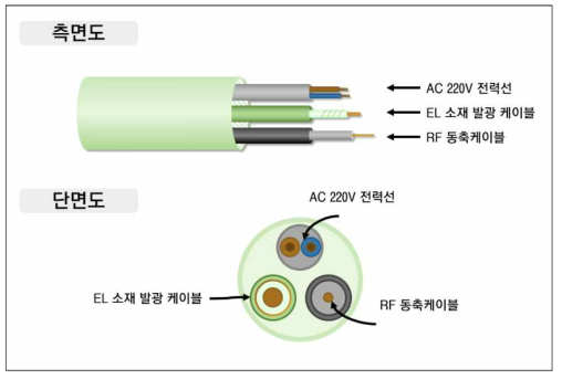 라이프라인 1차 시제품 구성도