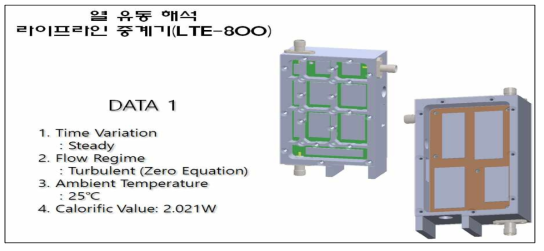 라이프라인 중계기 LTE-800 열 유동 해석 결과