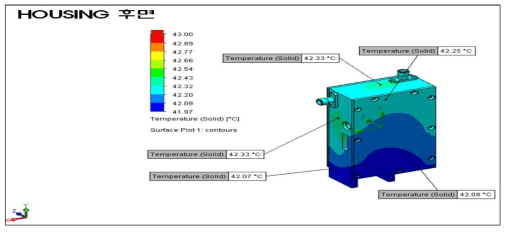 라이프라인 중계기 LTE-800 후면부 열해석 Simulation 결과