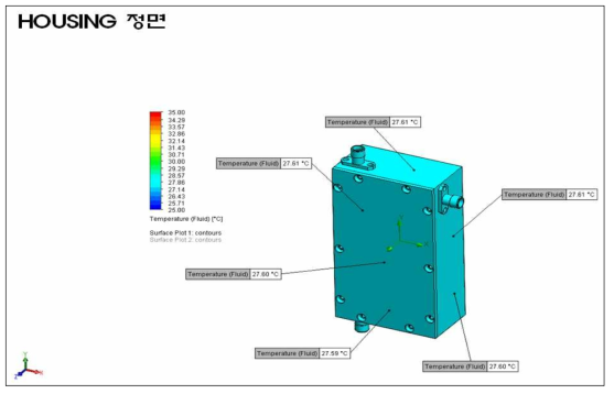 라이프라인 중계기 UHF 전면부 열해석 Simulation 결과