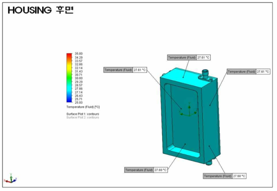 라이프라인 중계기 UHF 후면부 열해석 Simulation 결과