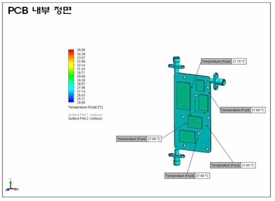 라이프라인 중계기 UHF 내부 열해석 Simulation 결과