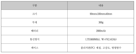 이동형 중계기 1차 시제품 제원