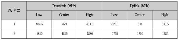 이동형 중계기 1차 시제품용 LTE 주파수 대역