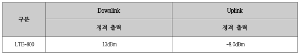 이동형 중계기 1차 시제품용 정격출력