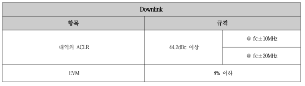 이동형 중계기 1차 시제품용 LTE Downlink 규격