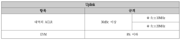 이동형 중계기 1차 시제품용 LTE Uplink 규격