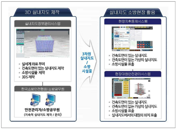 실내지도정보관리시스템 개요