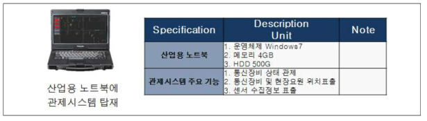 산업용 노트북 장비스펙