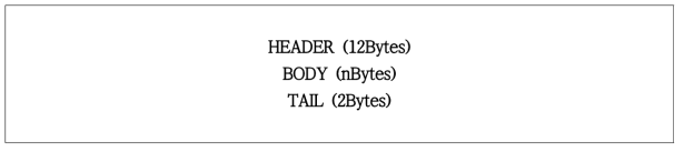 통신서버와 다표준 이동형 게이트웨이간 통신 패킷 구조