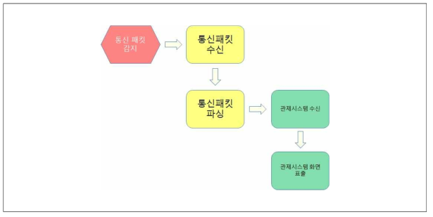 전체 흐름도