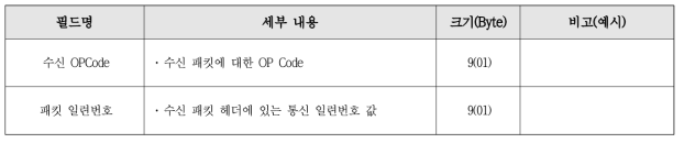 ACK 패킷 구조